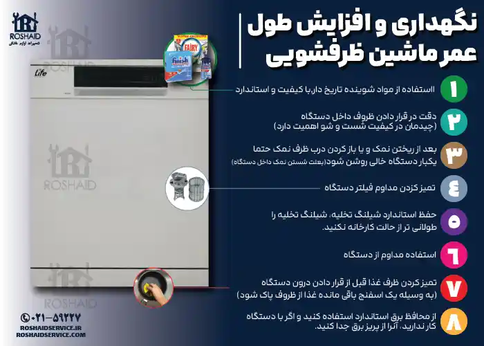 8 نکته مفید جهت نگهداری و افزایش طول عمر ماشین ظرفشویی لایف  